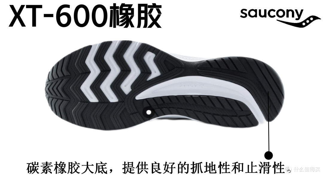 索康尼 Saucony跑鞋矩阵 2023