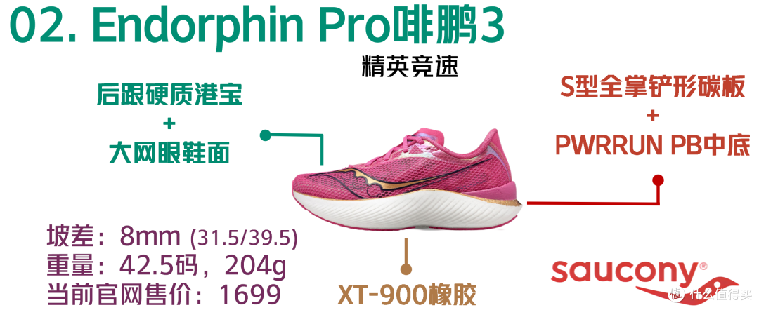索康尼 Saucony跑鞋矩阵 2023