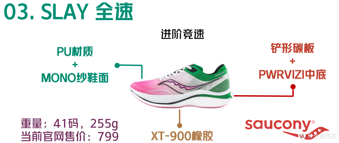 索康尼 Saucony跑鞋矩阵 2023