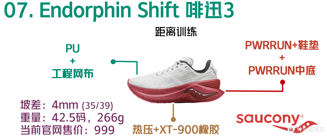 索康尼 Saucony跑鞋矩阵 2023