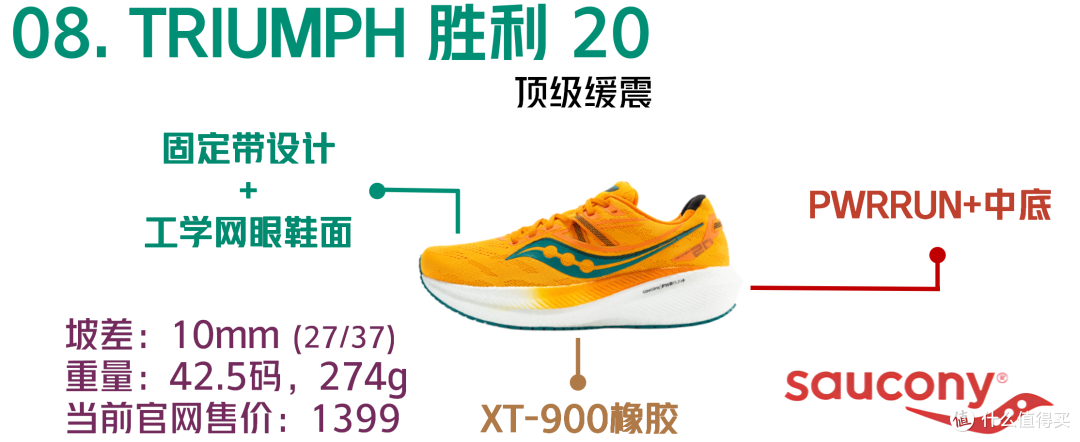 索康尼 Saucony跑鞋矩阵 2023