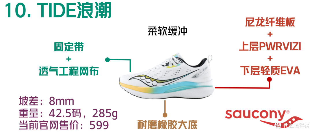 索康尼 Saucony跑鞋矩阵 2023