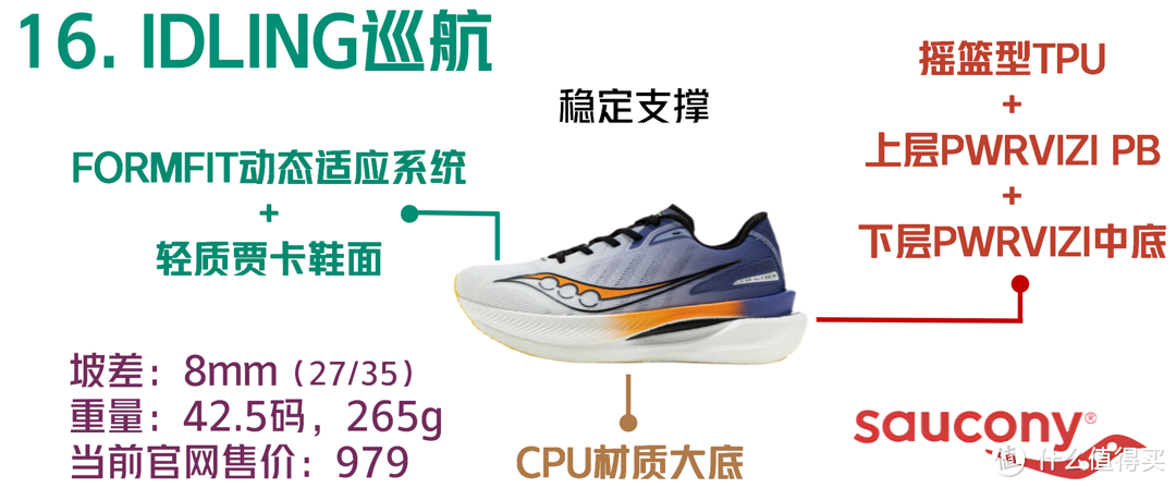 索康尼 Saucony跑鞋矩阵 2023