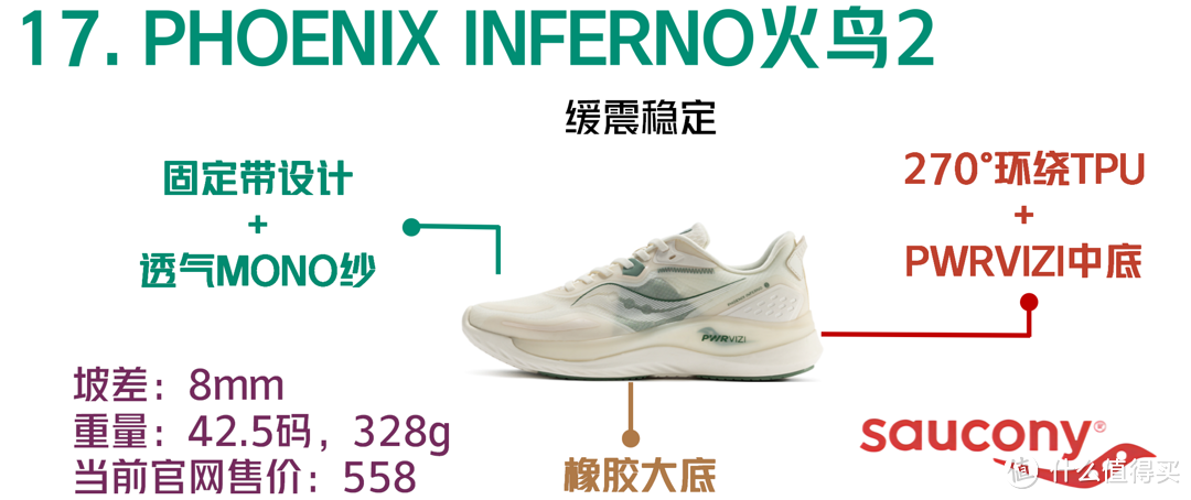 索康尼 Saucony跑鞋矩阵 2023