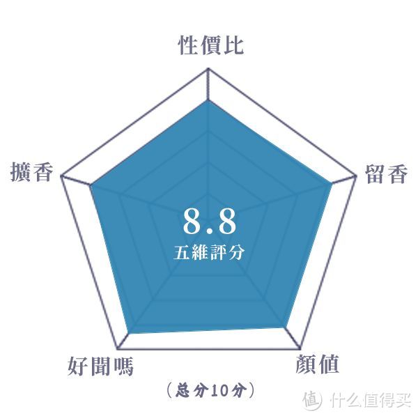 端庄大气、馥郁迷人的木质玫瑰丨爱慕 蔷薇魅语女士