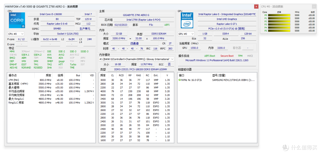 技嘉雪鹰AERO G主板CPU大核心超频小试上手,跟着我一起玩转CPU超频:CINEBENCH R23单核轻松突破2100分!