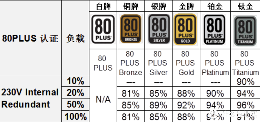 40系显卡已发布，你的电源做好准备了吗？