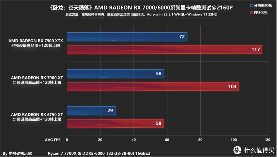 《卧龙：苍天陨落》A卡性能测试和游玩简评，优化后RX 6650 XT能流畅跑2K