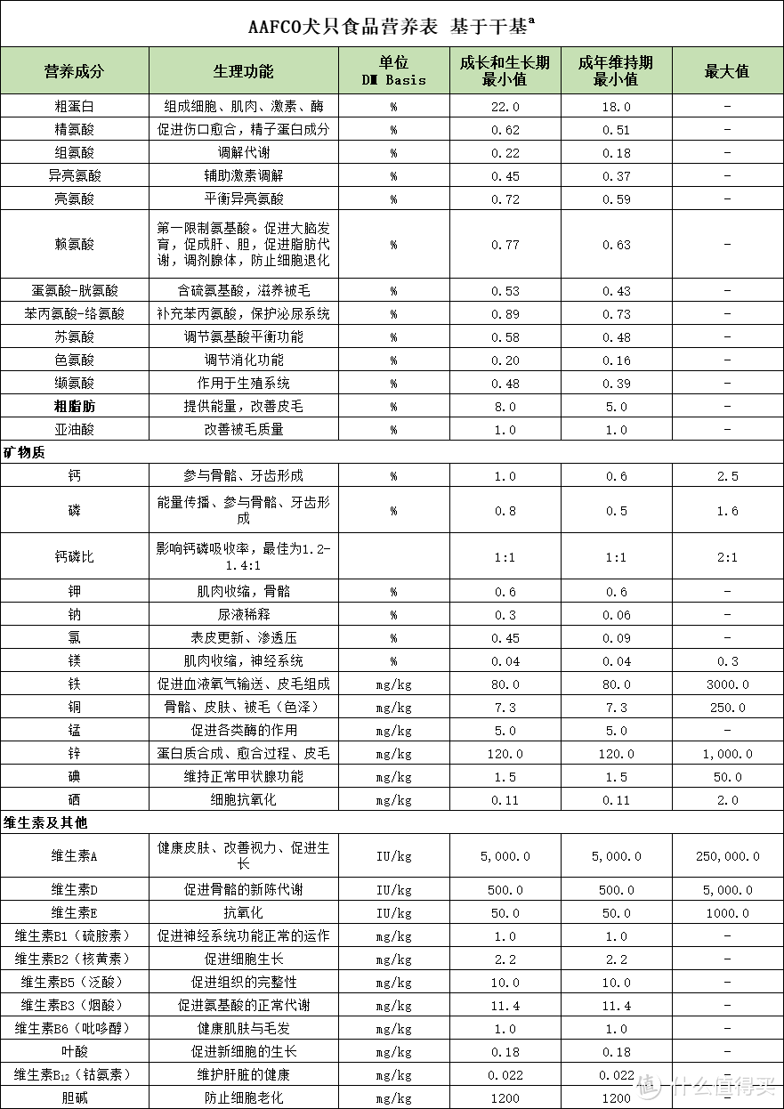 50款狗粮品牌排行丨狗粮什么牌子好又便宜？新手养狗应该怎么选狗粮？