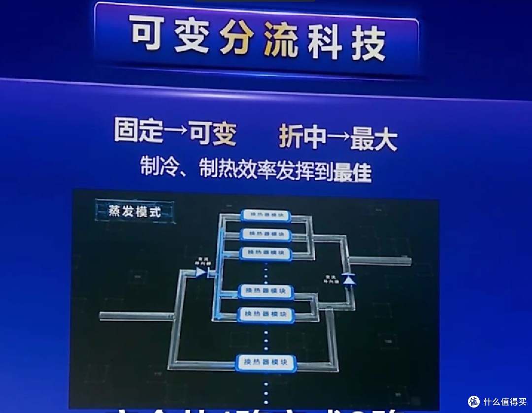 主打冷媒变流新技术，海尔上市京华空调。冷媒变流到底有什么厉害的？带你了解！