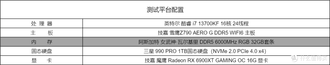 白嫖1600Mhz内存性能，阿斯加特女武神DDR5 6000 RGB内存条体验！