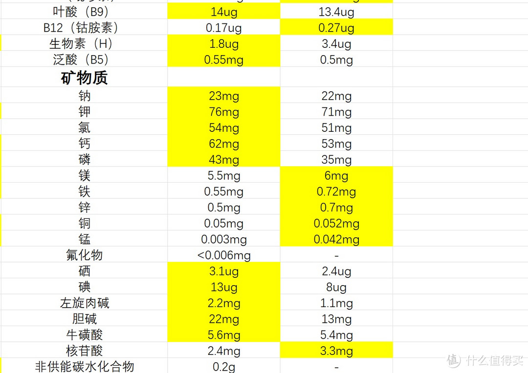 德国爱他美白金版使用感受