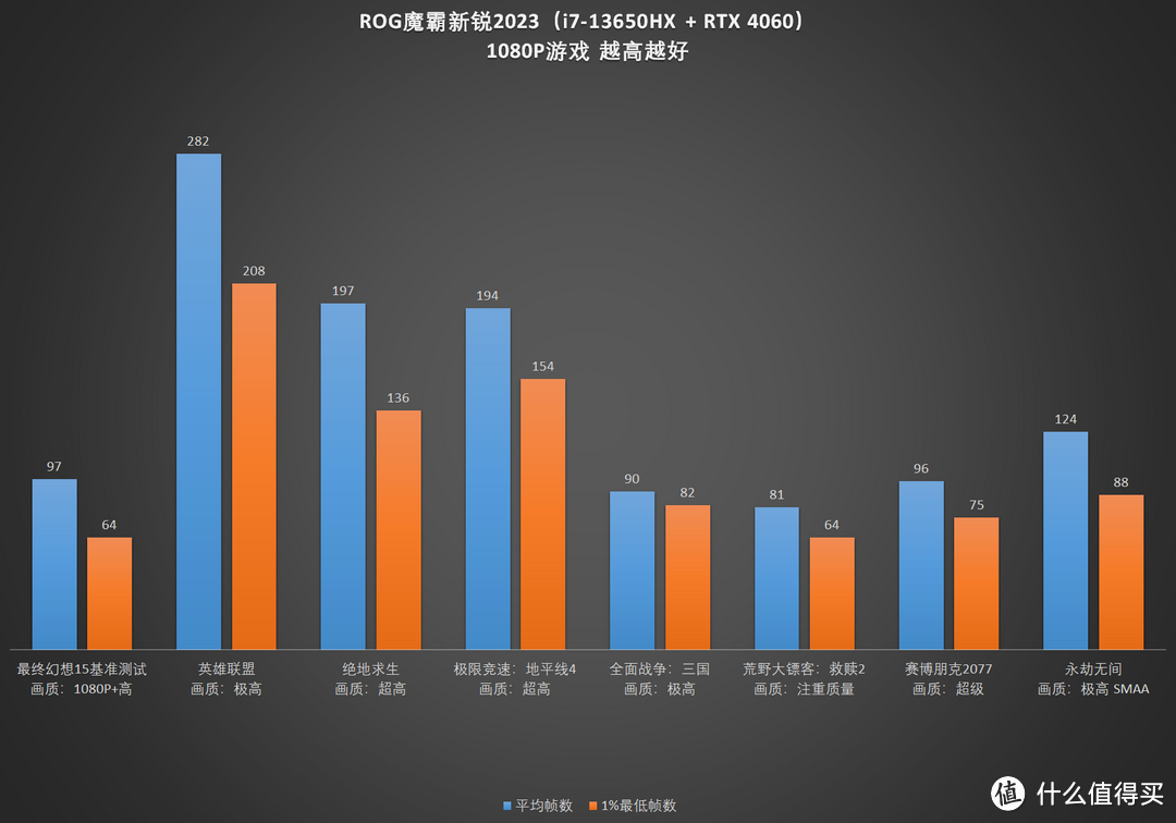 【评测】延续使命的高质游戏神器——ROG魔霸新锐2023测评