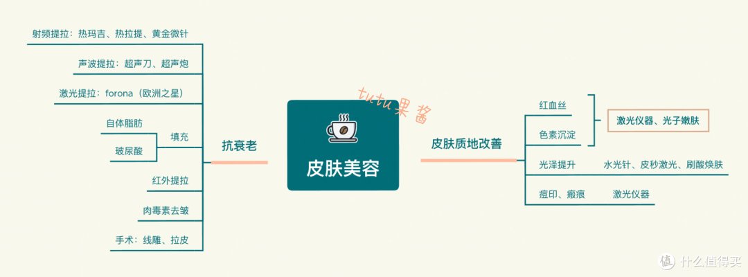 盲抄变美思路:5大方面入手,男女都能变得更有“吸引力”