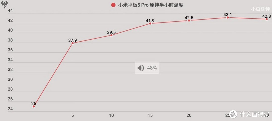 小米平板怎么样？小米平板5系列值得入手？