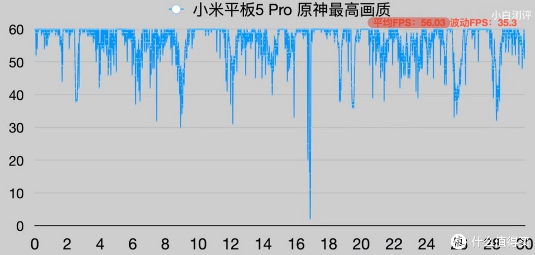 小米平板怎么样？小米平板5系列值得入手？