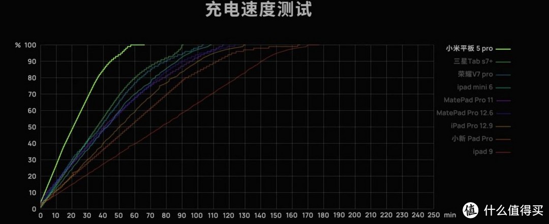 小米平板怎么样？小米平板5系列值得入手？