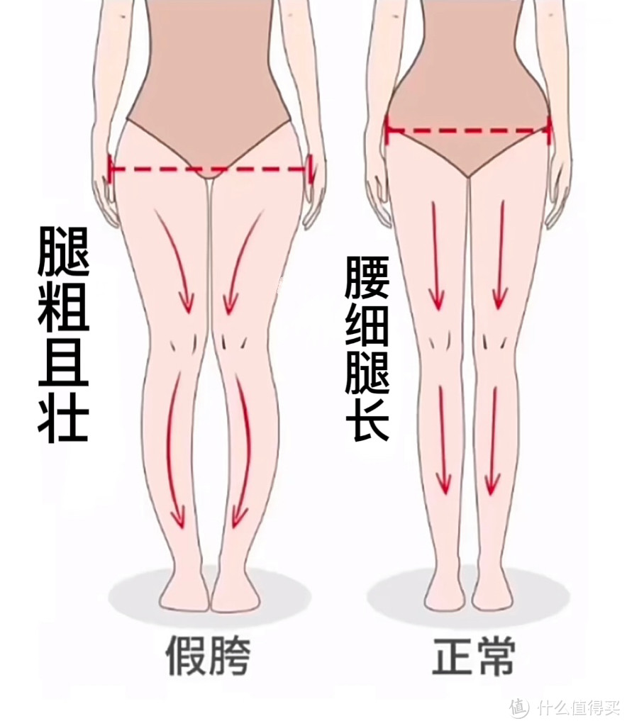 改善腿型---6个动作改善骨盆前倾， 拒绝假胯宽 ！自我检测+调整