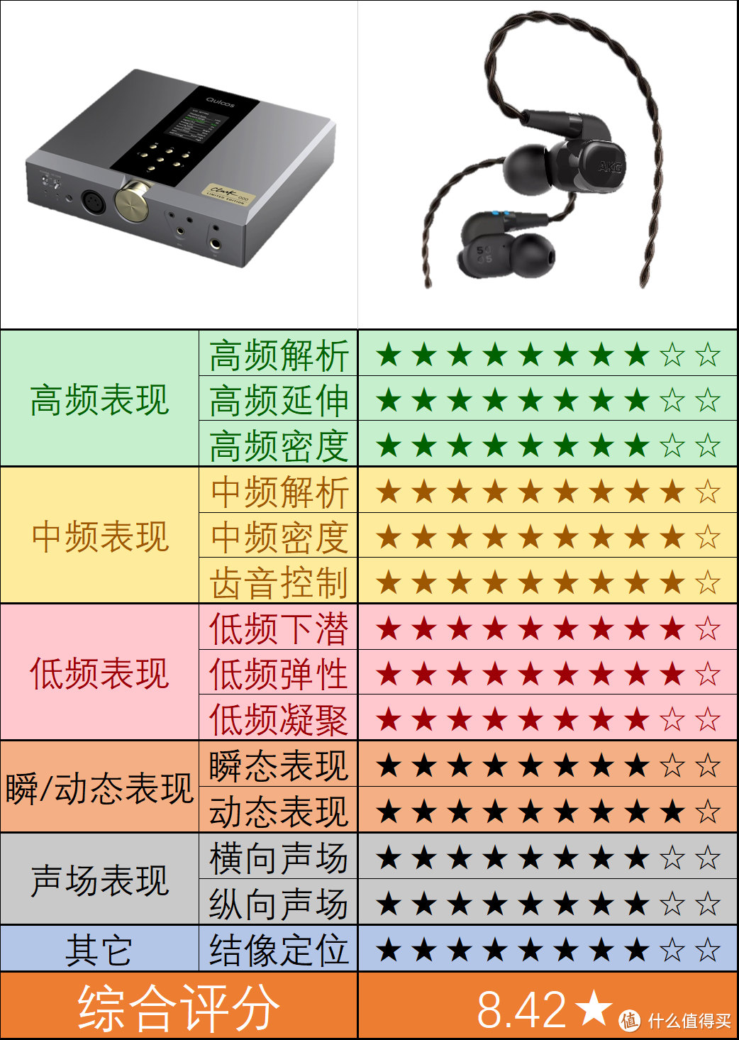 上市5年跳水8成！如今热销超万件？AKG N5005旗舰耳机深度测评