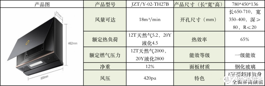 如何选购油烟机和燃气灶？