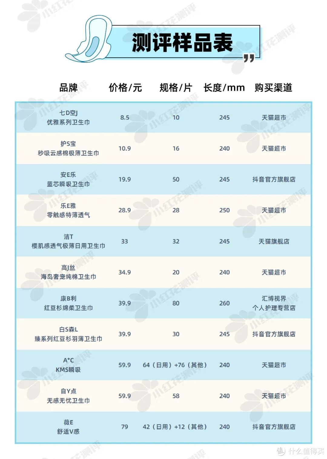 卫生巾对比测评：这款知名品牌，吸收速度慢！