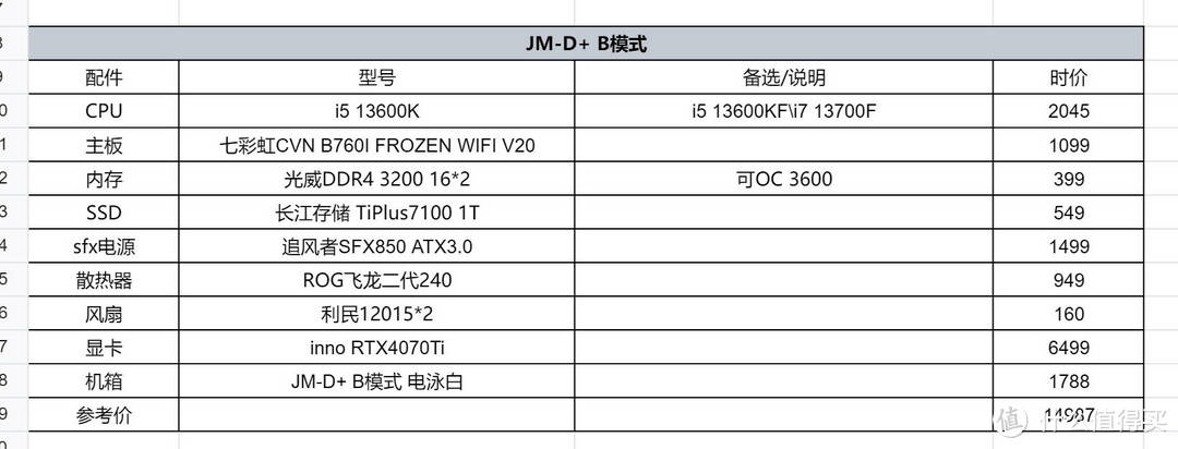 10.5L塞下水冷+40系独显：JM-D+ 七彩虹B760I装机体验