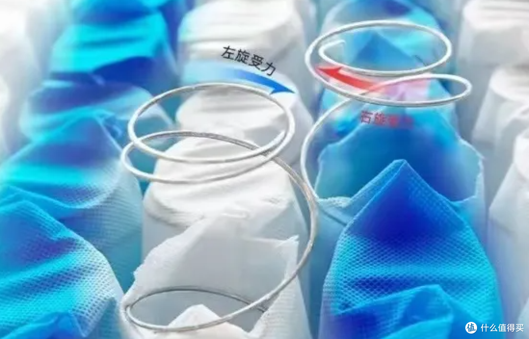 我测评了15种弹簧,某些商家良心不会痛吗?全网最硬15种弹簧科普!【弹簧床垫知多少】—弹簧篇