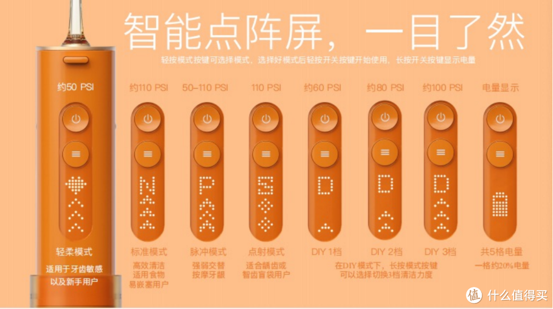 一举两得的多面洁牙护齿专家？Coficoli可菲可丽洁白冲牙器测评