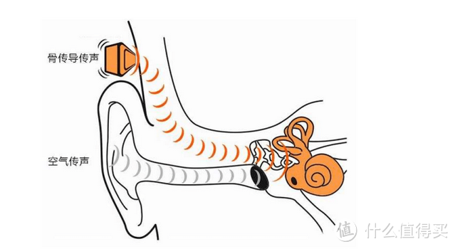 激发运动时尚 ，我的首款骨传导耳机：earsopen骨聆SS900体验分享