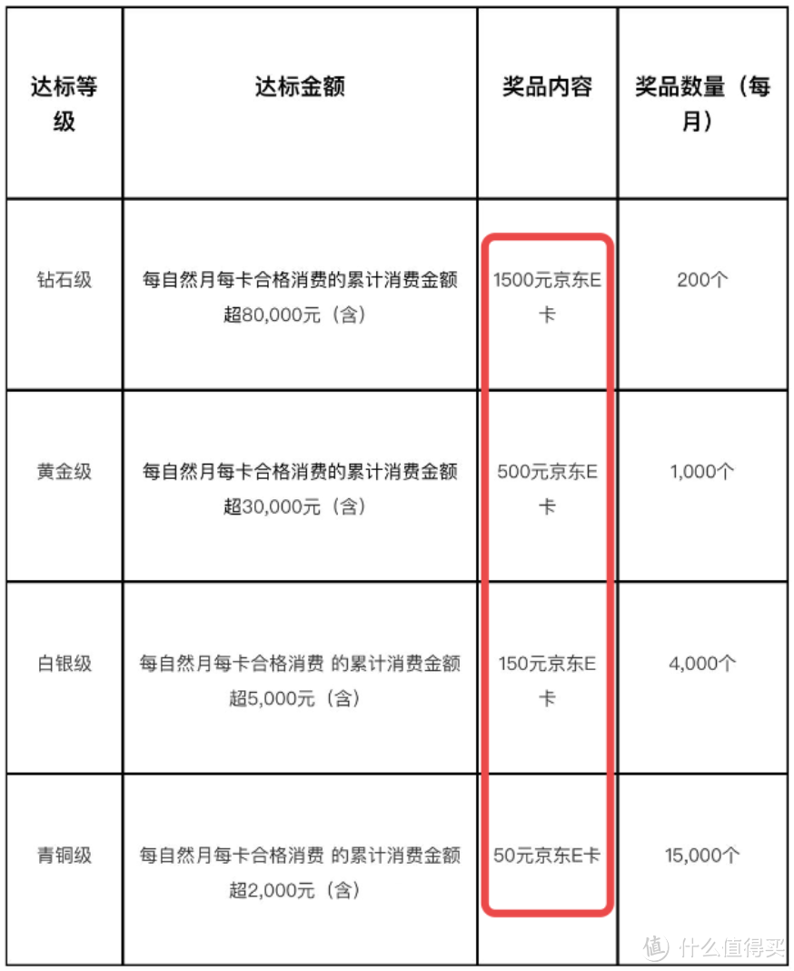 刷免大白金，独家活动又来了！