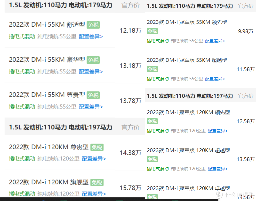 04-驱逐舰05 和 秦PLUS DMi指导价对比