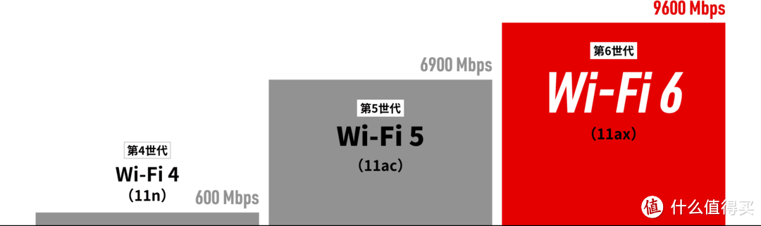 买路由送Docker！TP-Link轻舟XDR6088初体验——开箱