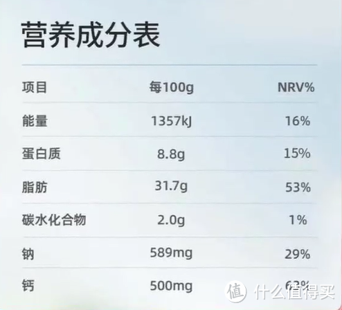 减脂期早餐怎么能缺了奶酪