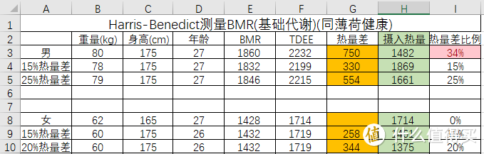 在减肥失败之前预想失败