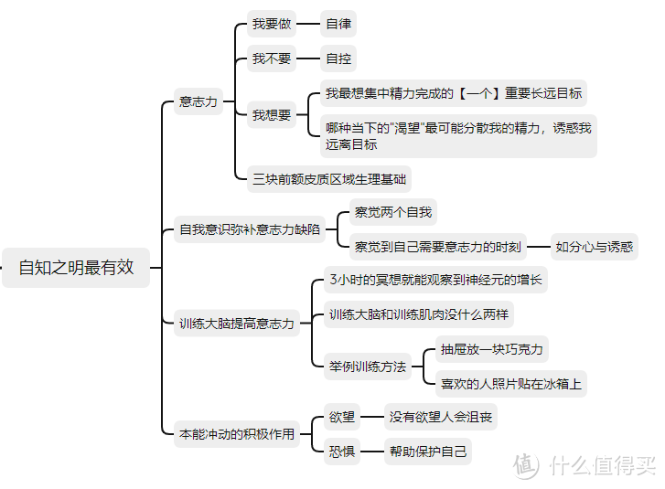 在减肥失败之前预想失败