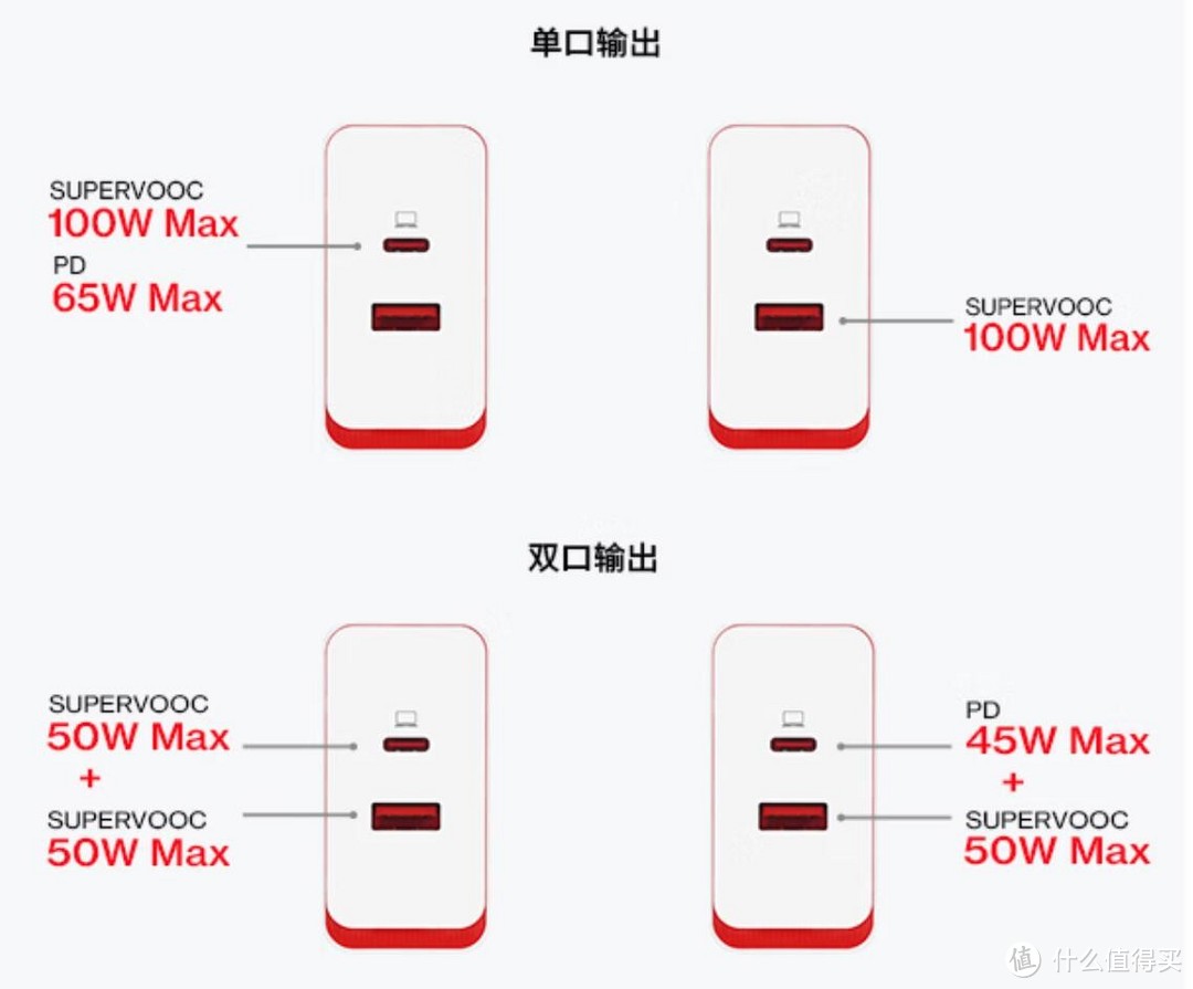 双倍充电快乐，新配色一加SUPERVOOC 100W双口超级闪充充电器简评