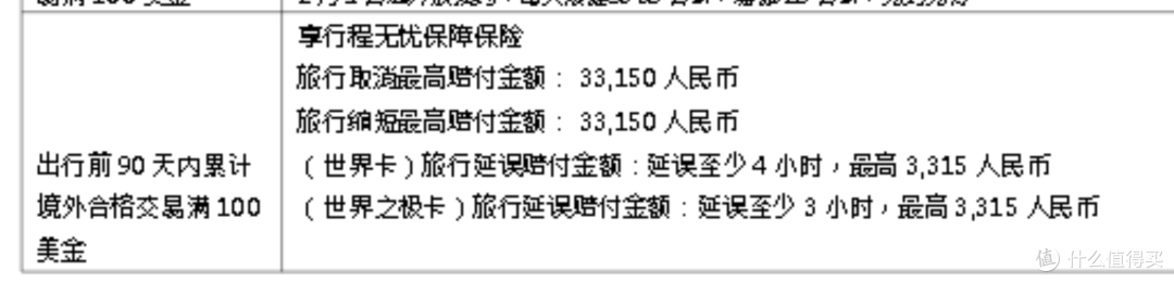 2023年信用卡延误险汇总,延误一次轻松回本