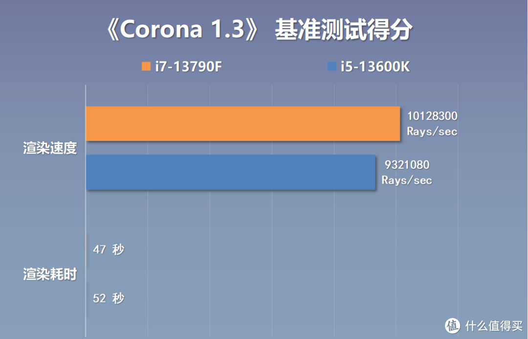 十三代i7也玩特供，全新小黑盒13790F值不值得买，配Z790还是B760主板？（搭配技嘉B760小雕主板实测）