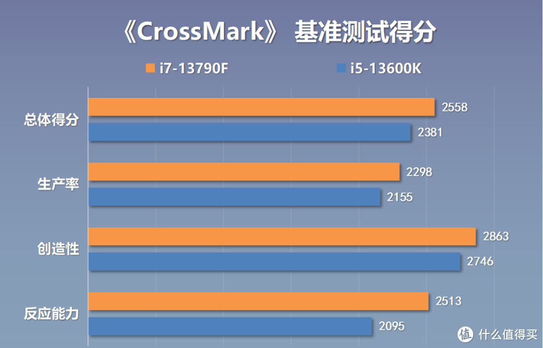 十三代i7也玩特供，全新小黑盒13790F值不值得买，配Z790还是B760主板？（搭配技嘉B760小雕主板实测）