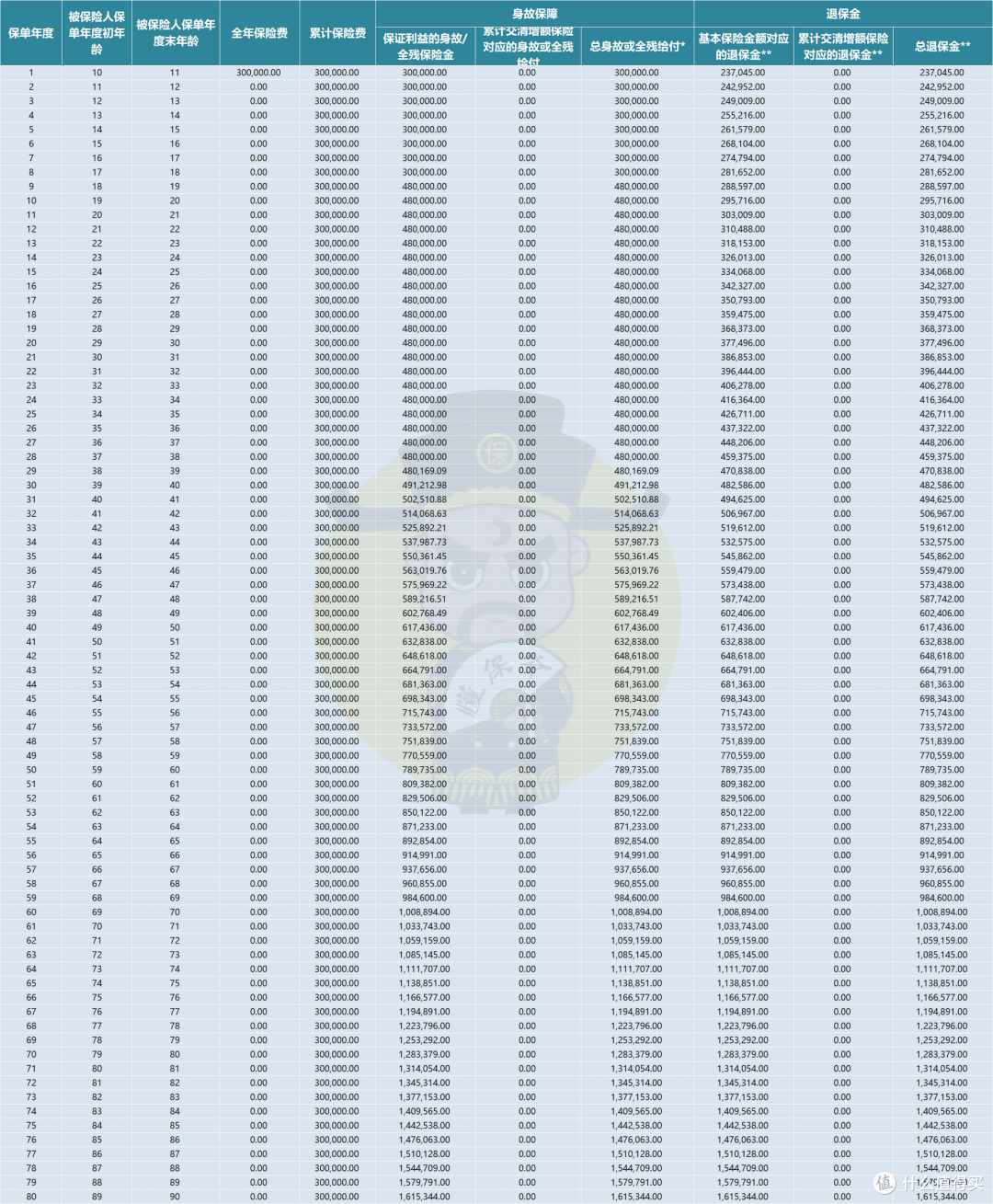 新型增额产品,IRR4.5%?
