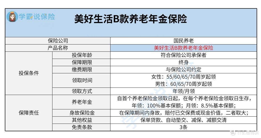 国民美好生活B款养老年金保险怎么样?好不好?要注意什么?值得买吗?