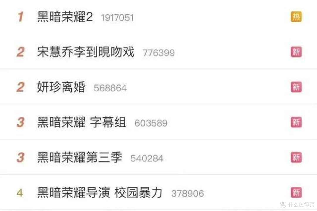 不敢看《黑暗荣耀》的人,究竟经历过什么?