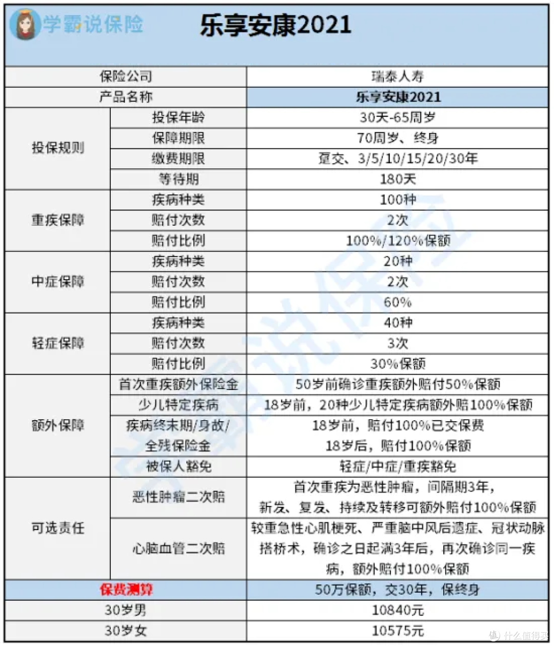 瑞泰乐享安康2021靠谱吗?好不好?有什么注意要点?值得买吗?