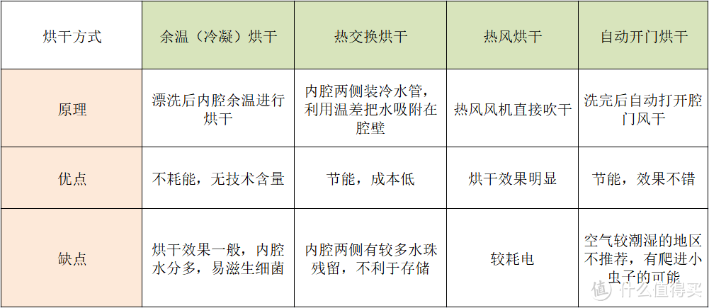 2023年洗碗机怎么选？凯度、西门子、美的、海尔、方太、松下和米家高性价比洗碗机哪个牌子好？