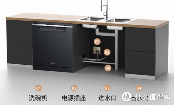 2023年洗碗机怎么选？凯度、西门子、美的、海尔、方太、松下和米家高性价比洗碗机哪个牌子好？