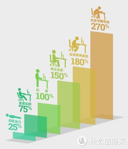 这些年为了省钱而买的人体工学椅，最后还是腰痛来买单！我悟了：人体工学椅不是智商税，买错了才是