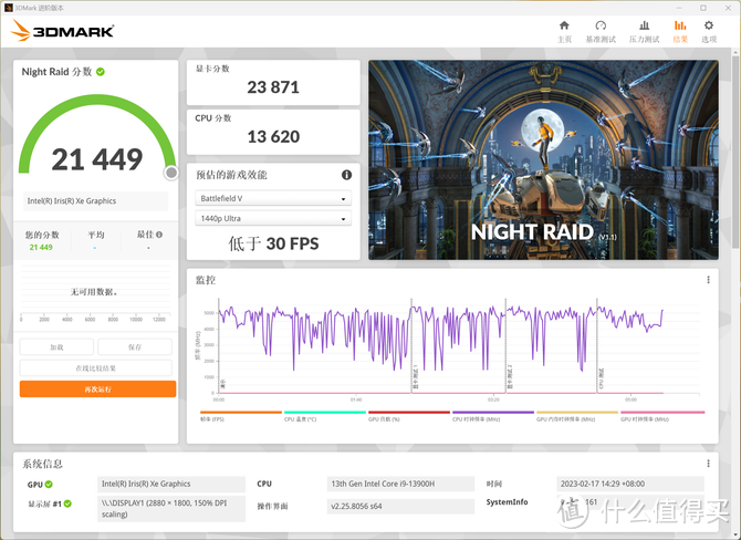 搭载13代i9标压酷睿，2.8K 120Hz OLED屏 华硕灵耀14 2023 旗舰版评测