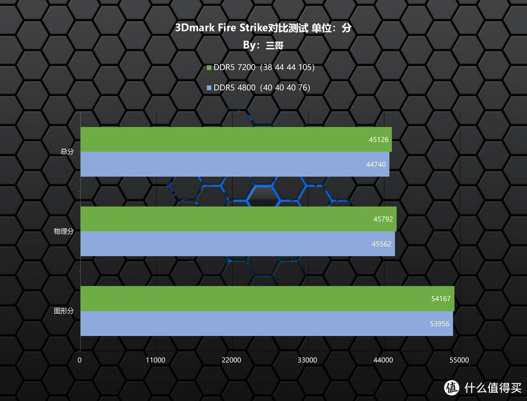 又帅又能打的高频灯条，阿斯加特 博拉琪 DDR5 7200 RGB内存体验及超频分享