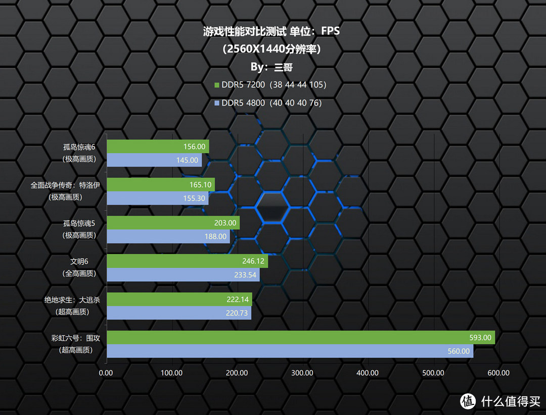 又帅又能打的高频灯条，阿斯加特 博拉琪 DDR5 7200 RGB内存体验及超频分享