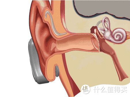 有了它耳朵终于不会疼了：earsopen（骨聆）SS900，一款真无线骨传导蓝牙耳机使用体验分享